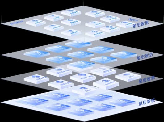 星启智穹大模型技术栈