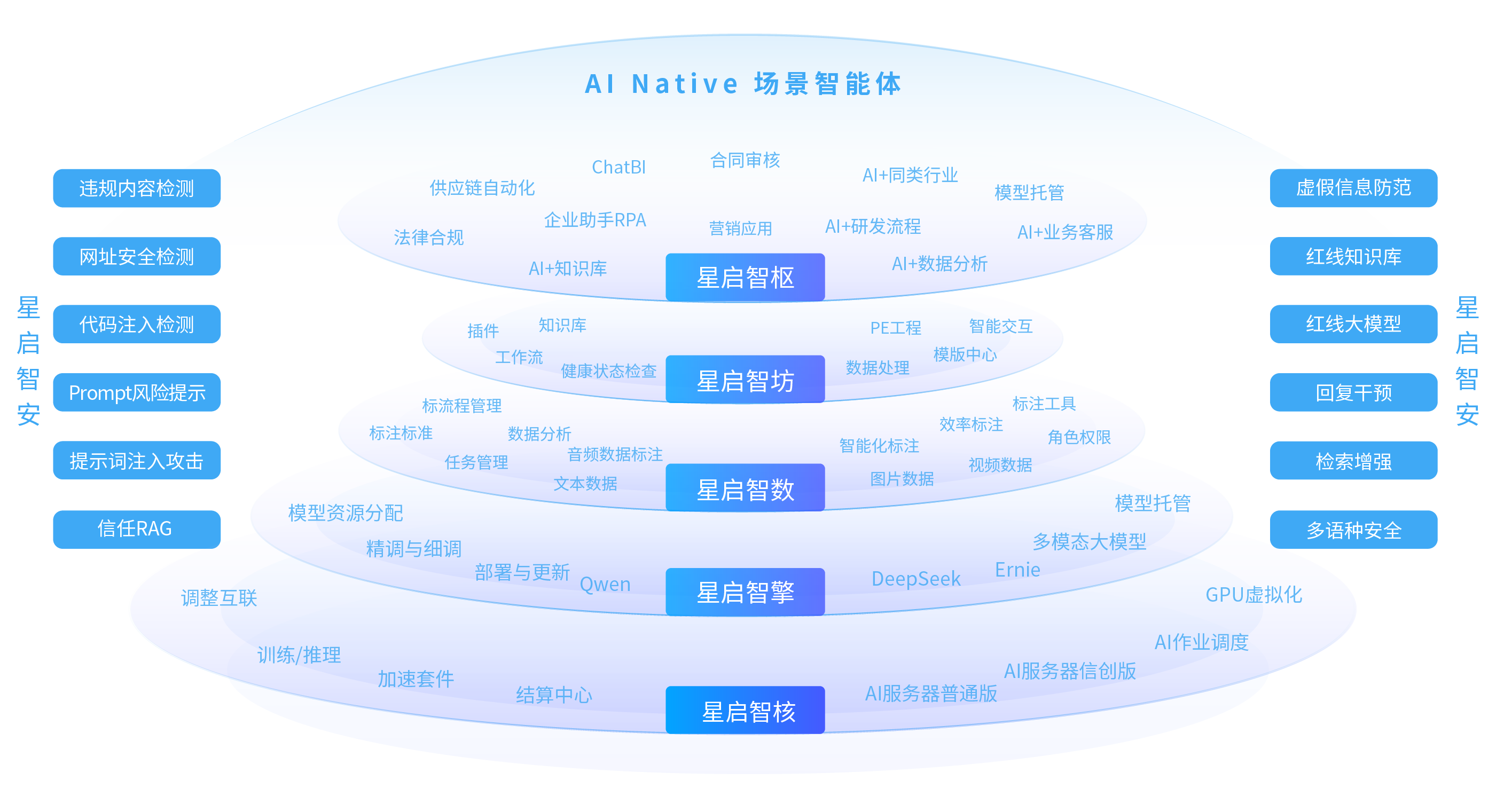 企业级智能体门户